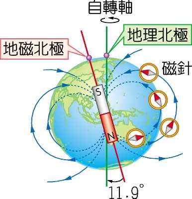 地磁線